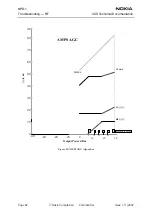 Preview for 62 page of Nokia NPD-1 Series Troubleshooting - Rf