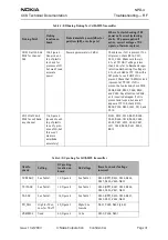 Предварительный просмотр 31 страницы Nokia NPD-4 Series Technical Documentation Manual