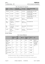 Предварительный просмотр 34 страницы Nokia NPD-4 Series Technical Documentation Manual