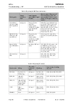 Предварительный просмотр 36 страницы Nokia NPD-4 Series Technical Documentation Manual