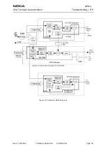 Предварительный просмотр 53 страницы Nokia NPD-4 Series Technical Documentation Manual