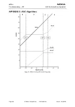 Предварительный просмотр 60 страницы Nokia NPD-4 Series Technical Documentation Manual