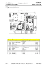 Предварительный просмотр 8 страницы Nokia NPL-4 Series Troubleshooting Instructions