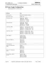 Предварительный просмотр 14 страницы Nokia NPL-4 Series Troubleshooting Instructions