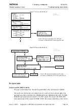 Предварительный просмотр 25 страницы Nokia NPL-4 Series Troubleshooting Instructions