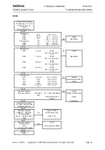 Предварительный просмотр 37 страницы Nokia NPL-4 Series Troubleshooting Instructions