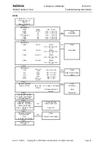 Предварительный просмотр 41 страницы Nokia NPL-4 Series Troubleshooting Instructions