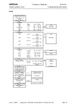 Предварительный просмотр 45 страницы Nokia NPL-4 Series Troubleshooting Instructions