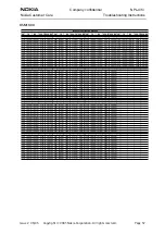 Предварительный просмотр 57 страницы Nokia NPL-4 Series Troubleshooting Instructions