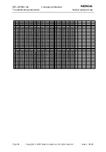 Предварительный просмотр 58 страницы Nokia NPL-4 Series Troubleshooting Instructions