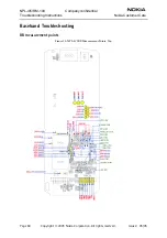 Предварительный просмотр 60 страницы Nokia NPL-4 Series Troubleshooting Instructions