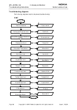 Предварительный просмотр 62 страницы Nokia NPL-4 Series Troubleshooting Instructions