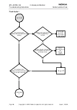 Предварительный просмотр 66 страницы Nokia NPL-4 Series Troubleshooting Instructions