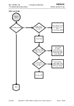 Предварительный просмотр 68 страницы Nokia NPL-4 Series Troubleshooting Instructions