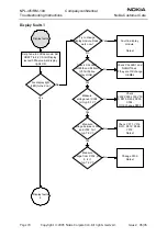 Предварительный просмотр 70 страницы Nokia NPL-4 Series Troubleshooting Instructions