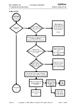 Предварительный просмотр 72 страницы Nokia NPL-4 Series Troubleshooting Instructions