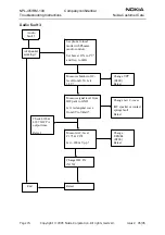 Предварительный просмотр 74 страницы Nokia NPL-4 Series Troubleshooting Instructions