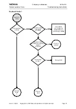 Предварительный просмотр 75 страницы Nokia NPL-4 Series Troubleshooting Instructions