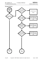 Предварительный просмотр 76 страницы Nokia NPL-4 Series Troubleshooting Instructions