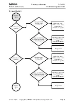 Предварительный просмотр 77 страницы Nokia NPL-4 Series Troubleshooting Instructions