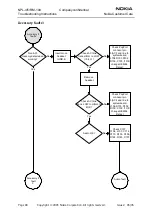 Предварительный просмотр 80 страницы Nokia NPL-4 Series Troubleshooting Instructions