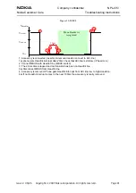 Предварительный просмотр 81 страницы Nokia NPL-4 Series Troubleshooting Instructions