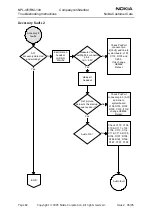 Предварительный просмотр 82 страницы Nokia NPL-4 Series Troubleshooting Instructions