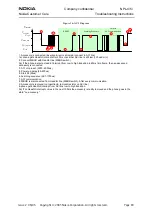 Предварительный просмотр 83 страницы Nokia NPL-4 Series Troubleshooting Instructions