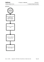 Предварительный просмотр 85 страницы Nokia NPL-4 Series Troubleshooting Instructions