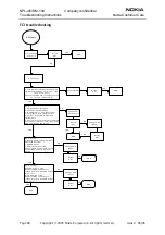 Предварительный просмотр 86 страницы Nokia NPL-4 Series Troubleshooting Instructions