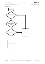 Предварительный просмотр 90 страницы Nokia NPL-4 Series Troubleshooting Instructions