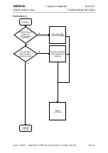 Предварительный просмотр 91 страницы Nokia NPL-4 Series Troubleshooting Instructions