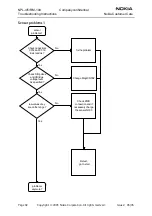 Предварительный просмотр 92 страницы Nokia NPL-4 Series Troubleshooting Instructions