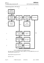 Предварительный просмотр 18 страницы Nokia NPM-10 Series Troubleshooting Instructions