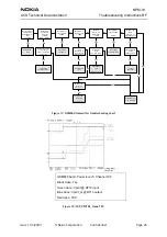 Предварительный просмотр 25 страницы Nokia NPM-10 Series Troubleshooting Instructions