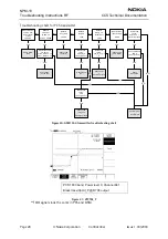 Предварительный просмотр 28 страницы Nokia NPM-10 Series Troubleshooting Instructions