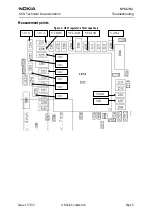 Предварительный просмотр 5 страницы Nokia NPM-2NX Troubleshooting Manual