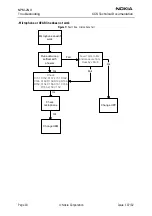 Предварительный просмотр 18 страницы Nokia NPM-2NX Troubleshooting Manual