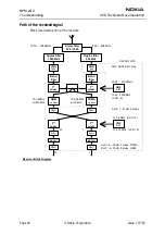 Предварительный просмотр 28 страницы Nokia NPM-2NX Troubleshooting Manual