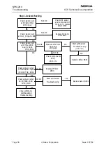 Предварительный просмотр 30 страницы Nokia NPM-2NX Troubleshooting Manual