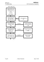 Предварительный просмотр 34 страницы Nokia NPM-2NX Troubleshooting Manual