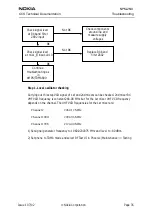 Предварительный просмотр 35 страницы Nokia NPM-2NX Troubleshooting Manual