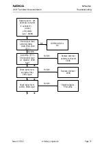 Предварительный просмотр 37 страницы Nokia NPM-2NX Troubleshooting Manual