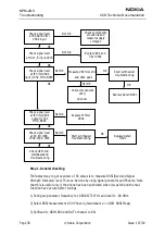 Предварительный просмотр 38 страницы Nokia NPM-2NX Troubleshooting Manual