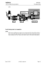 Предварительный просмотр 45 страницы Nokia NPM-2NX Troubleshooting Manual