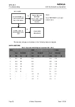 Предварительный просмотр 52 страницы Nokia NPM-2NX Troubleshooting Manual