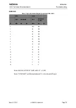 Предварительный просмотр 53 страницы Nokia NPM-2NX Troubleshooting Manual