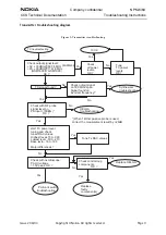 Preview for 9 page of Nokia NPM-6 Series Troubleshooting Instructions