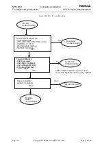 Preview for 10 page of Nokia NPM-6 Series Troubleshooting Instructions