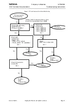 Preview for 11 page of Nokia NPM-6 Series Troubleshooting Instructions